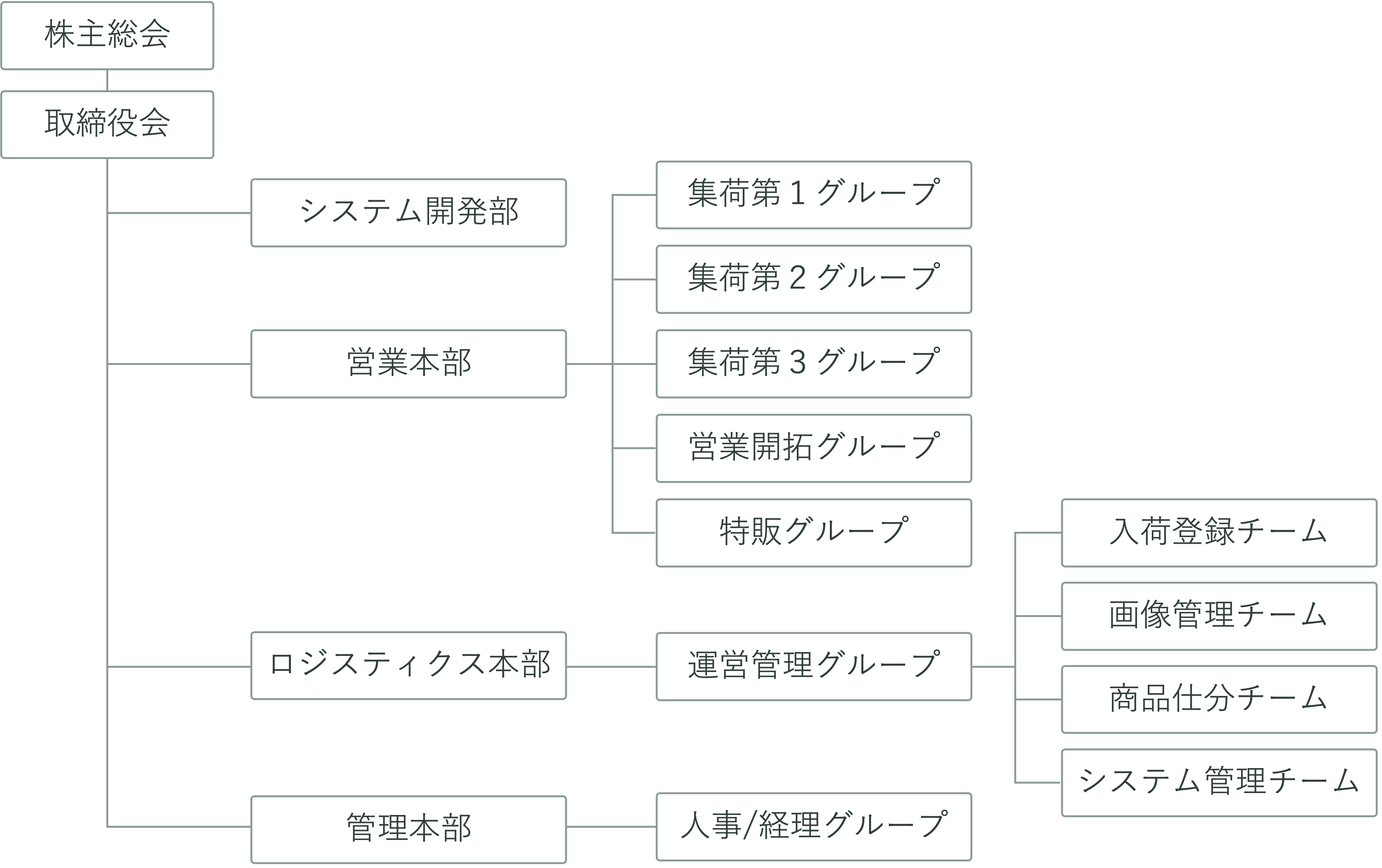 株式会社東京砧花き園芸市場 組織図